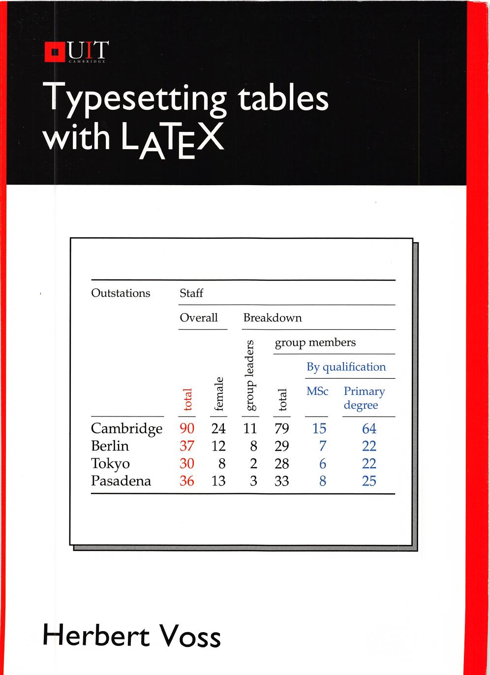 Typesetting Tables With LaTeX