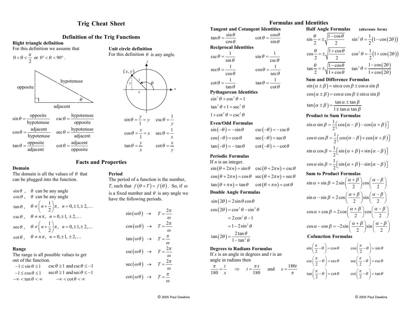 Trigonometry Cheat Sheet - Reduced