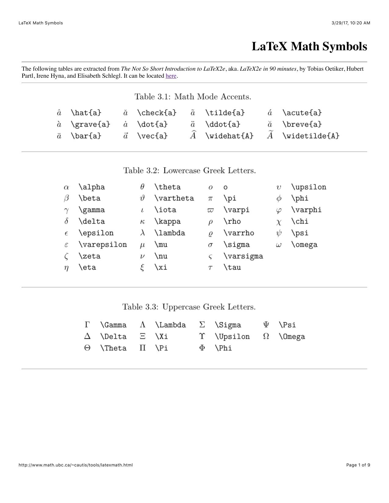 LaTeX Math Symbols