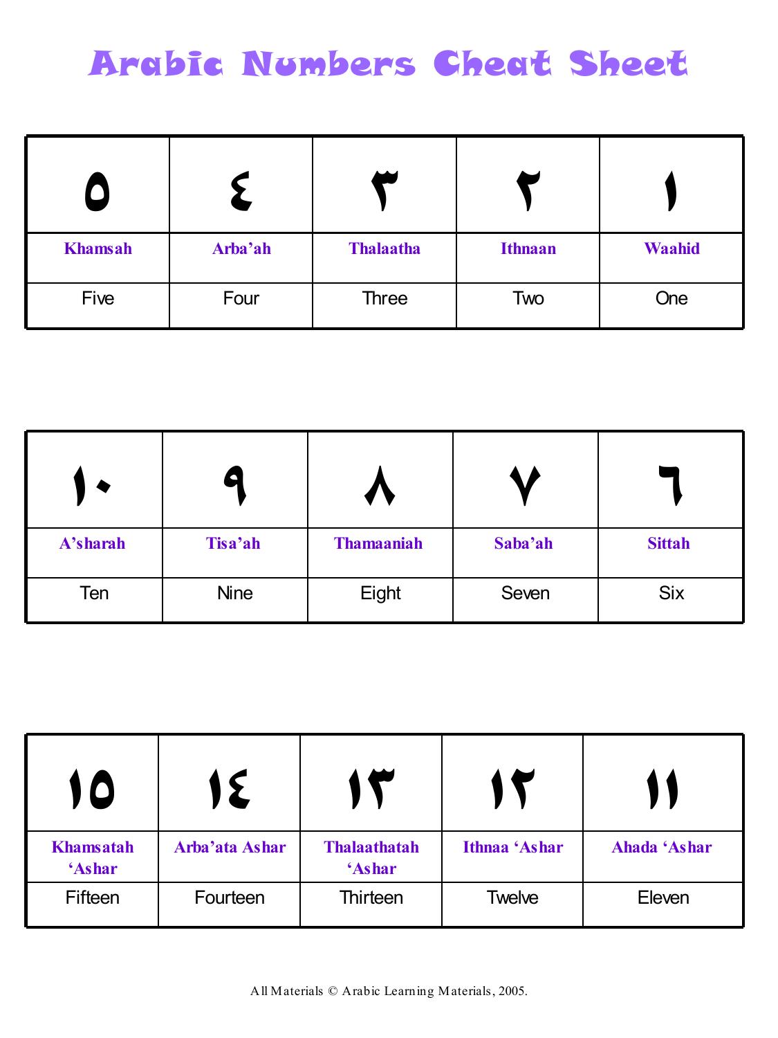 Arabic Numbers Cheat Sheet