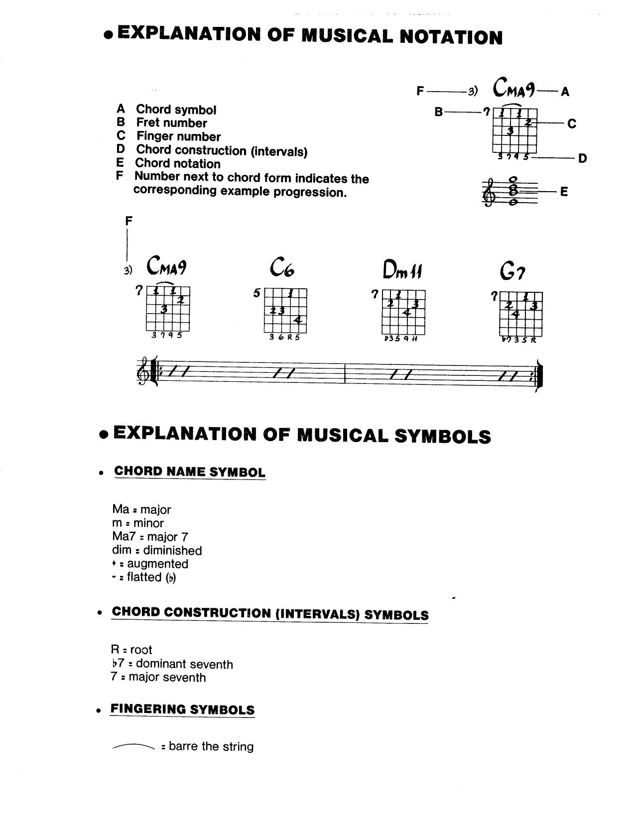 Jazz Guitar Chord Bible