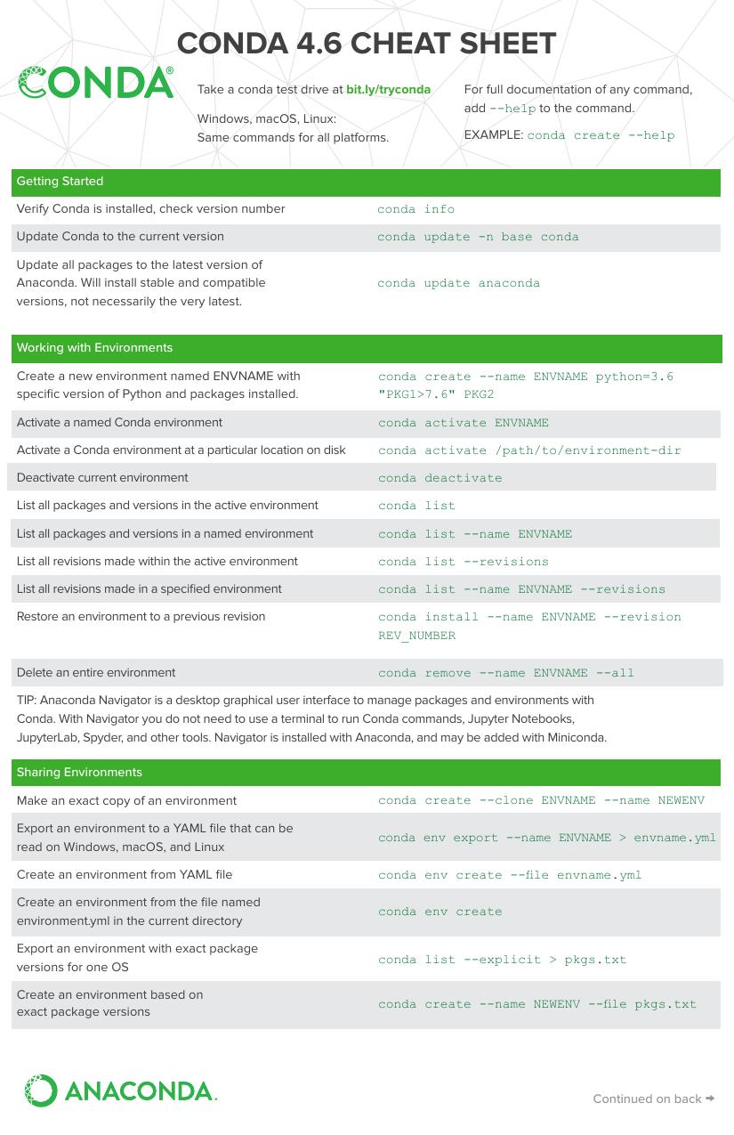 Conda 4.6 Cheat Sheet