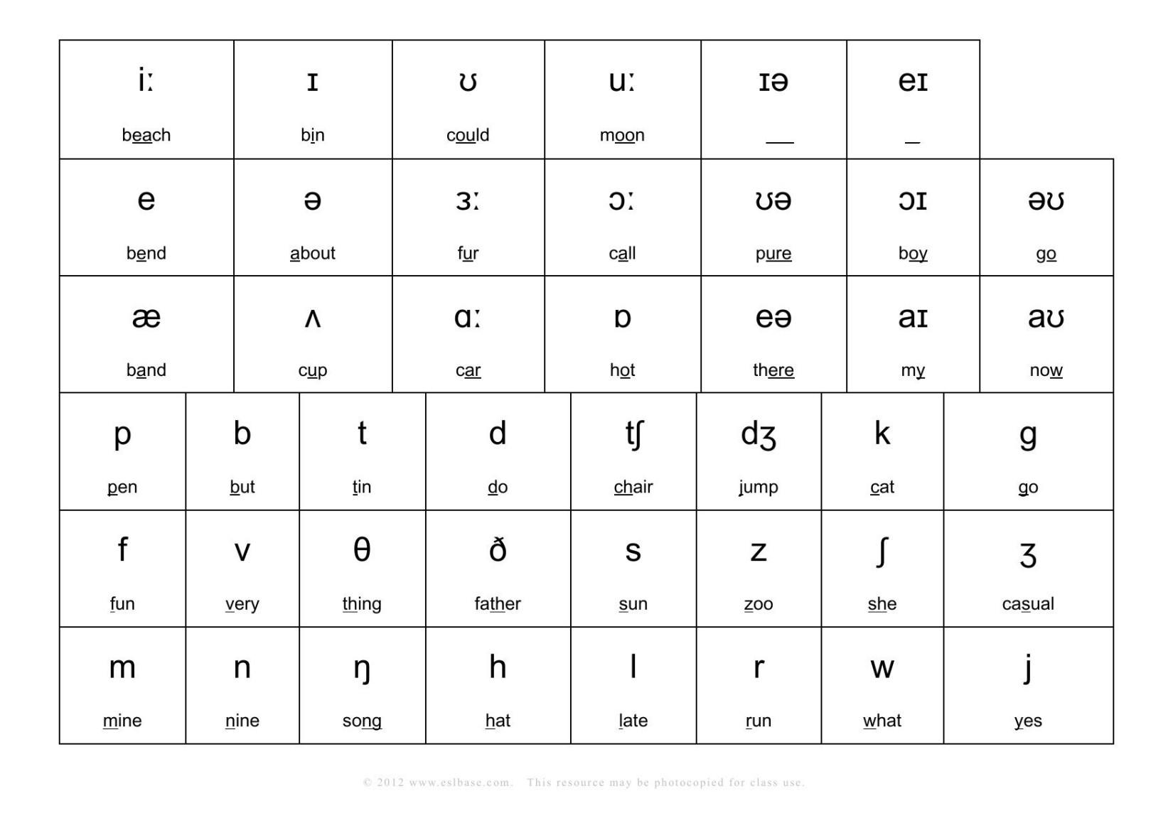 Phonemic Chart