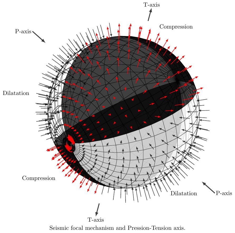 Seismic Focal Mechanism in 3d - Seismic focal mechanism and Pression-Tension axis