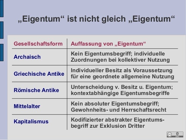 Imaginäres Eigentum-Naturrechtliche Kritik am Geistigen Eigentum