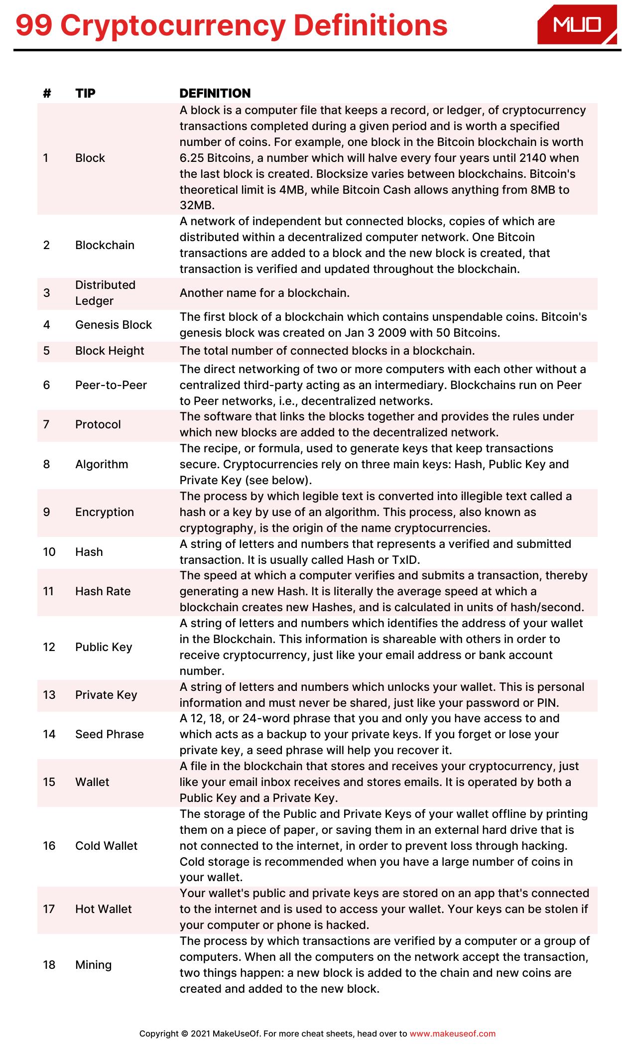 99 Cryptocurrency Definitions