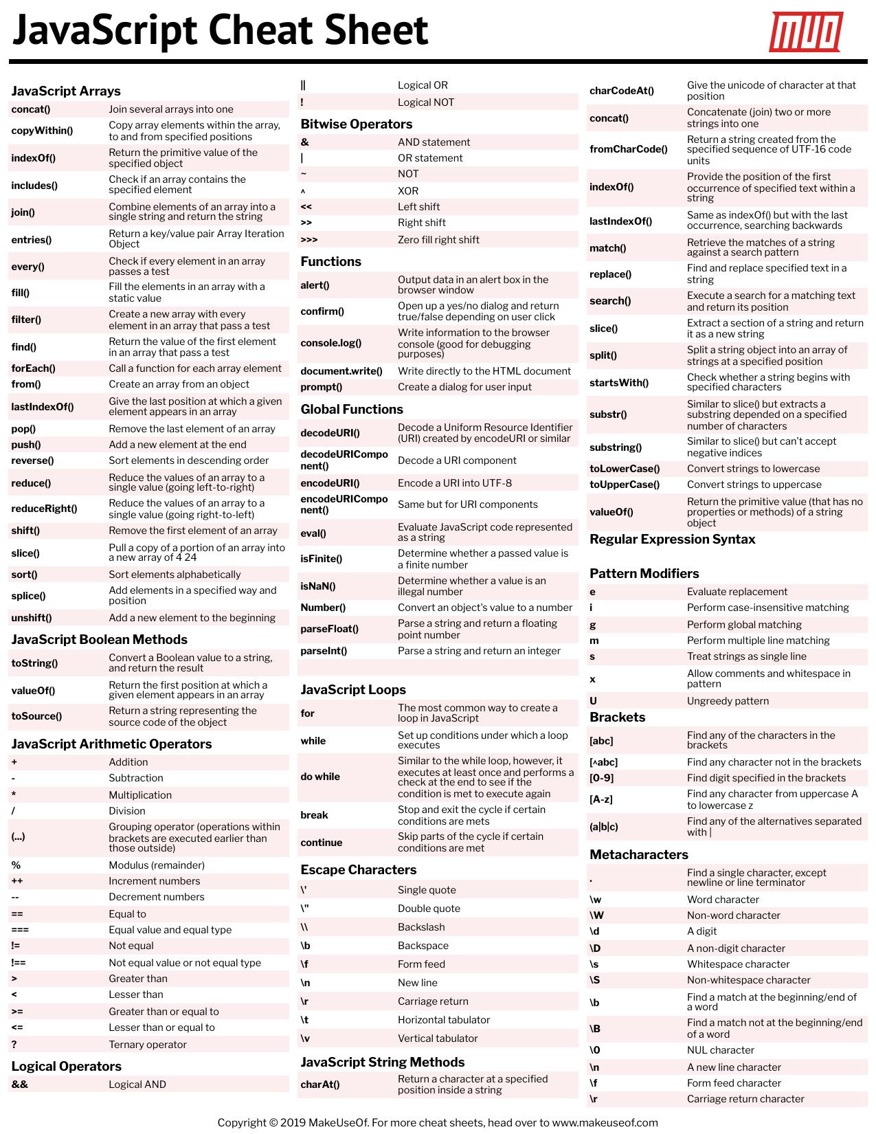 Javascript Cheat Sheet