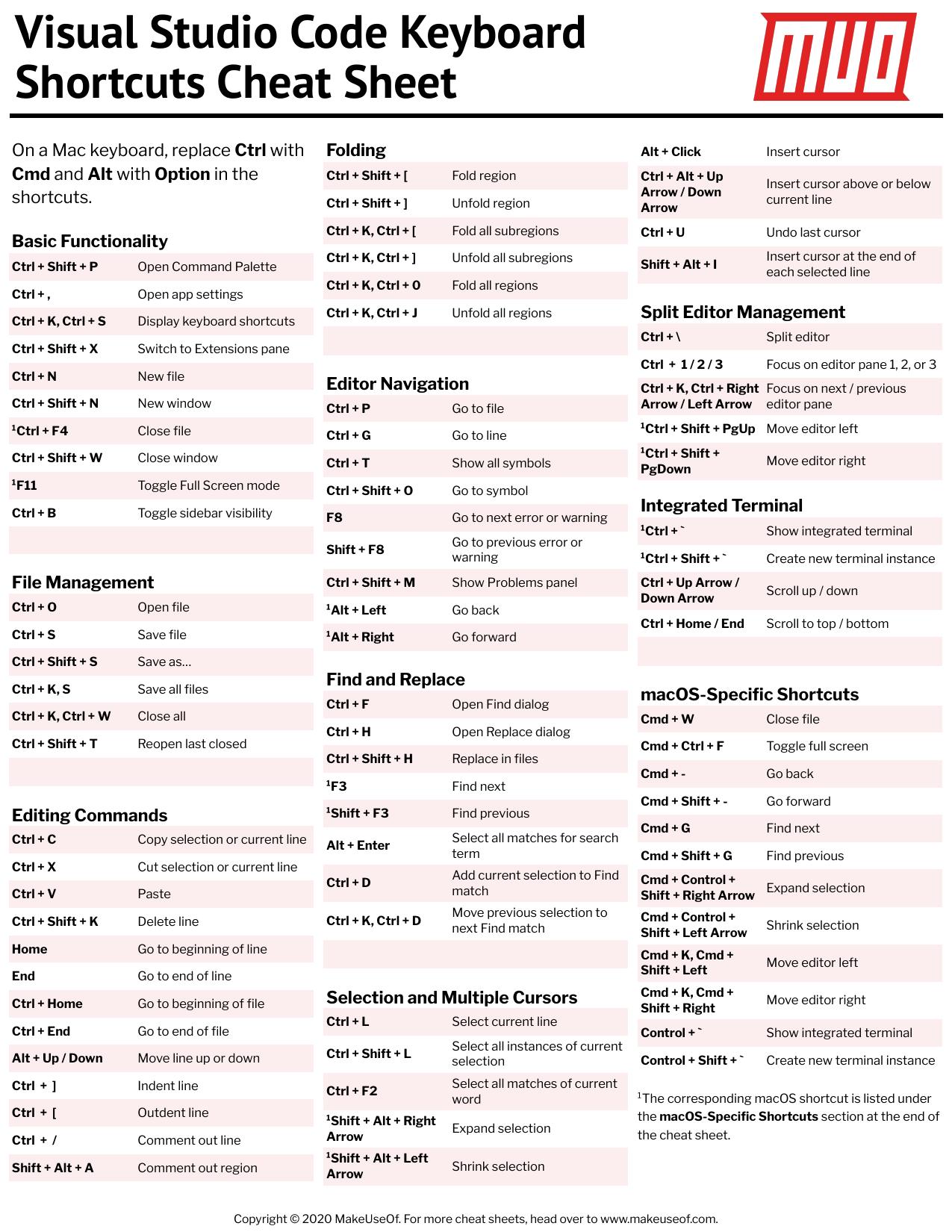 Visual Studio Code Keyboard Shortcuts Cheat Sheet