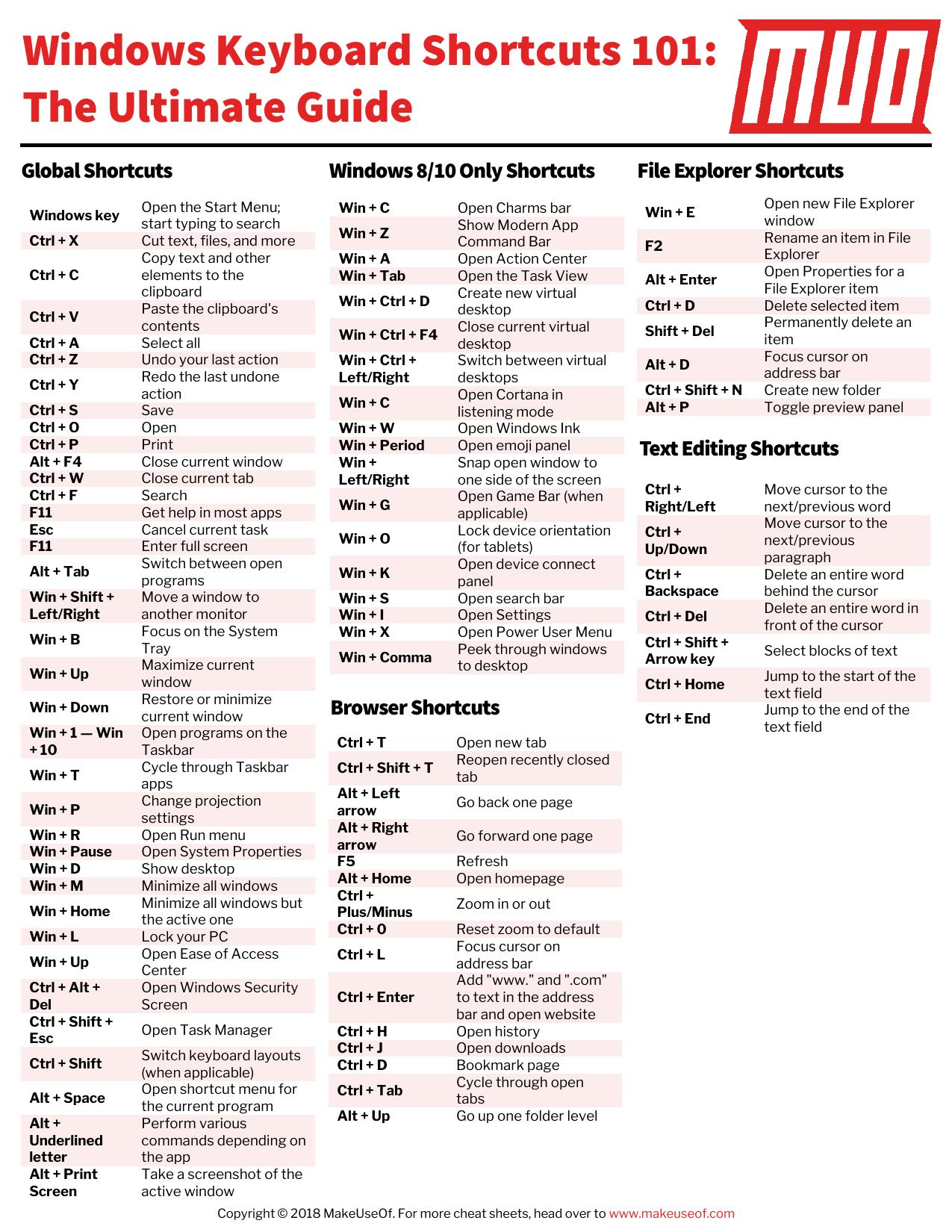 Windows Keyboard Shortcuts 101 - The Ultimate Guide